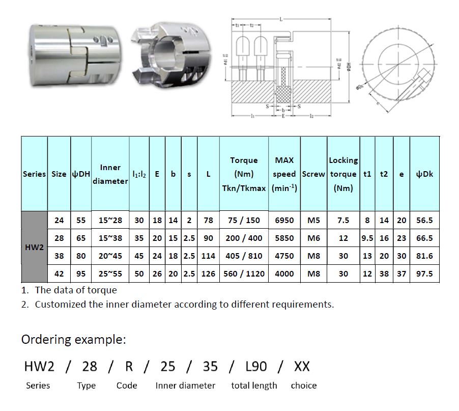 Drop-out center design with SPLIT hubs